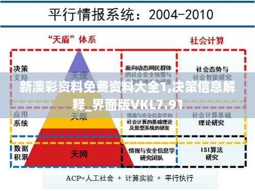 新澳彩资料免费资料大全1,决策信息解释_界面版VKL7.91