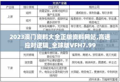 2023澳门资料大全正版资料网站,高速应对逻辑_全球版VFH7.99