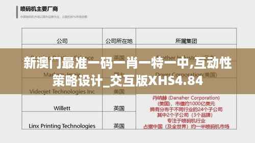 新澳门最准一码一肖一特一中,互动性策略设计_交互版XHS4.84