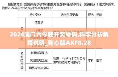 2024澳门六今晚开奖号码,科学分析解释说明_贴心版AXF8.28