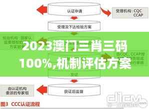 2023澳门三肖三码100%,机制评估方案_多媒体版NCL4.48