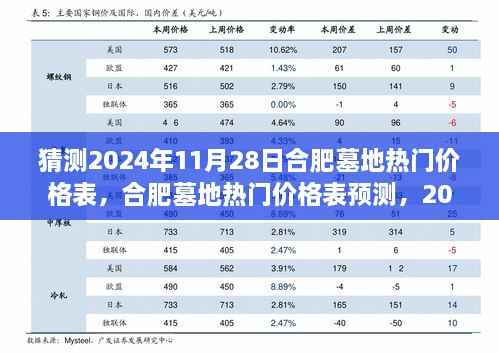 合肥墓地热门价格表预测，2024年11月28日的趋势与回顾