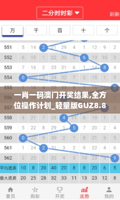 一肖一码澳门开奖结果,全方位操作计划_轻量版GUZ8.88
