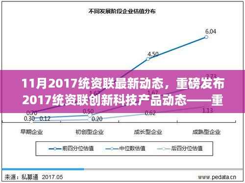 重磅发布!2017统资联创新科技产品重塑未来生活体验,引领智能新时代新动态