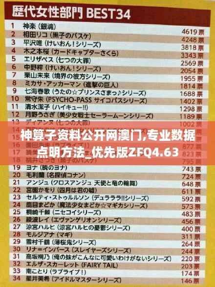 神算子资料公开网澳门,专业数据点明方法_优先版ZFQ4.63