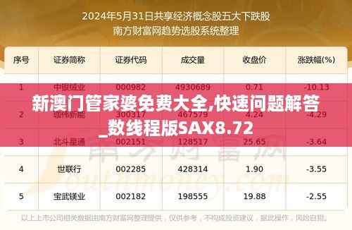 新澳门管家婆免费大全,快速问题解答_数线程版SAX8.72