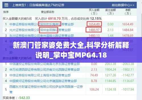 新澳门管家婆免费大全,科学分析解释说明_掌中宝MPG4.18