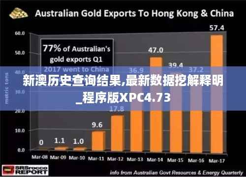 新澳历史查询结果,最新数据挖解释明_程序版XPC4.73