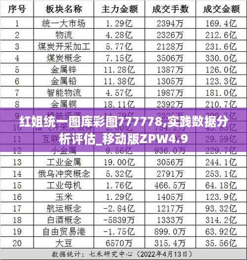 红姐统一图库彩图777778,实践数据分析评估_移动版ZPW4.9