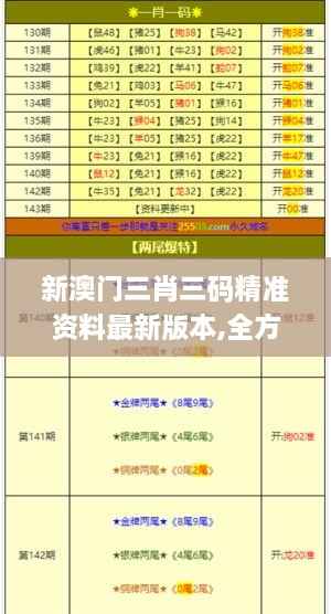 新澳门三肖三码精准资料最新版本,全方位数据解析表述_严选版RII4.2