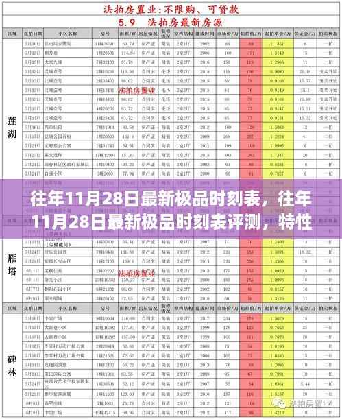 往年11月28日极品时刻表详解,评测、特性、体验、竞品对比及用户分析全解析