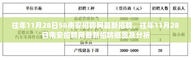 往年11月28日南安招聘网最新招聘概览及分析报告