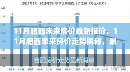 肥西未来房价走势揭秘,最新报价与市场分析