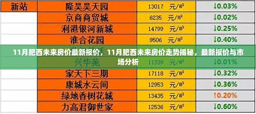 肥西未来房价走势揭秘,最新报价与市场分析