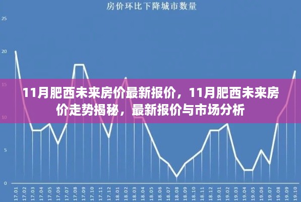 肥西未来房价走势揭秘,最新报价与市场分析