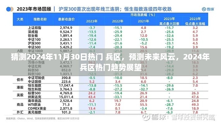 2024年兵区热门趋势展望,预测未来风云