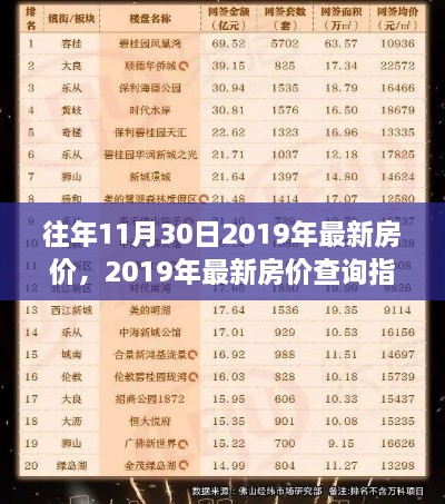 2019年11月30日房价查询指南,了解往年最新房价信息