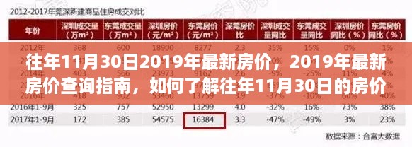 2019年11月30日房价查询指南,了解往年最新房价信息
