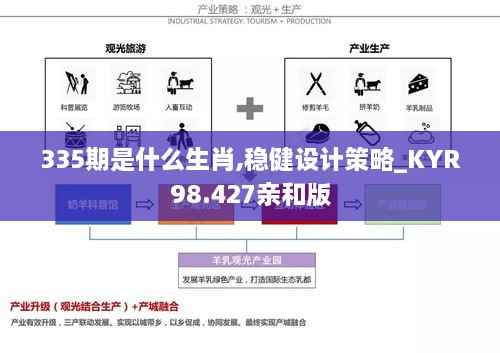 335期是什么生肖,稳健设计策略_KYR98.427亲和版
