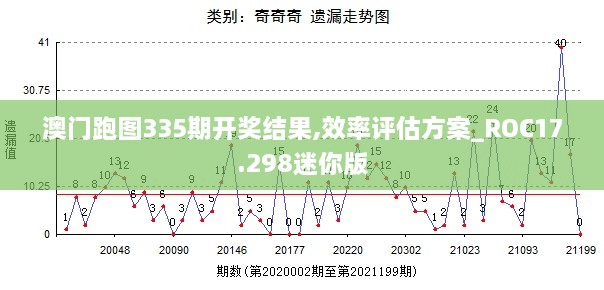 澳门跑图335期开奖结果,效率评估方案_ROC17.298迷你版