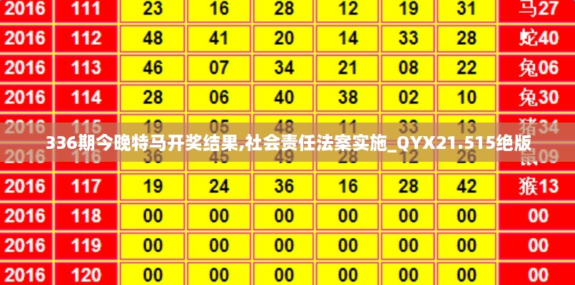 336期今晚特马开奖结果,社会责任法案实施_QYX21.515绝版