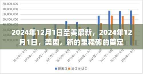 美国迎来新里程碑,2024年12月1日的里程碑奠定时刻