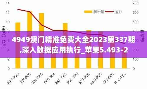 4949澳门精准免费大全2023第337期,深入数据应用执行_苹果5.493-2