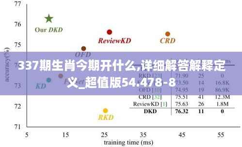 337期生肖今期开什么,详细解答解释定义_超值版54.478-8