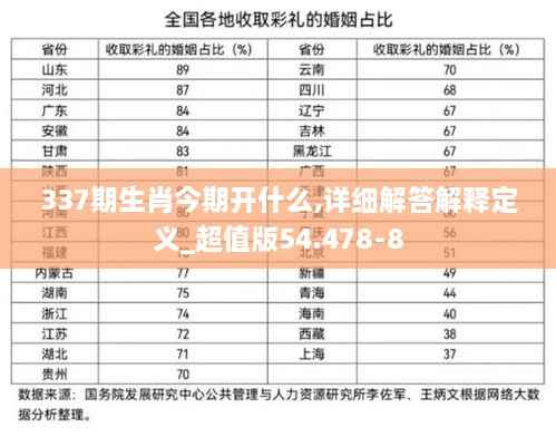 337期生肖今期开什么,详细解答解释定义_超值版54.478-8