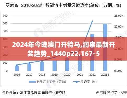 2024年今晚澳门开特马,洞察最新开奖趋势_1440p22.167-5