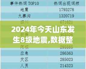 2024年今天山东发生8级地震,数据整合方案实施_进阶款19.698-5