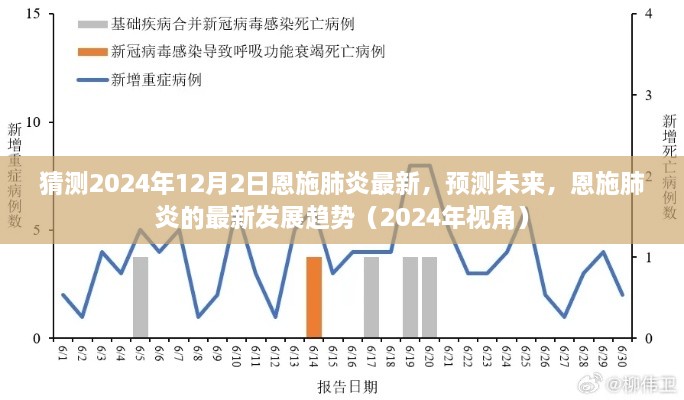 2024年视角,恩施肺炎最新发展趋势预测与未来展望