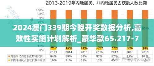 2024澳门339期今晚开奖数据分析,高效性实施计划解析_豪华款65.217-7