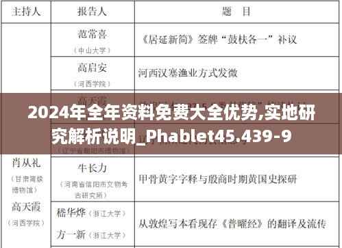 2024年全年资料免费大全优势,实地研究解析说明_Phablet45.439-9