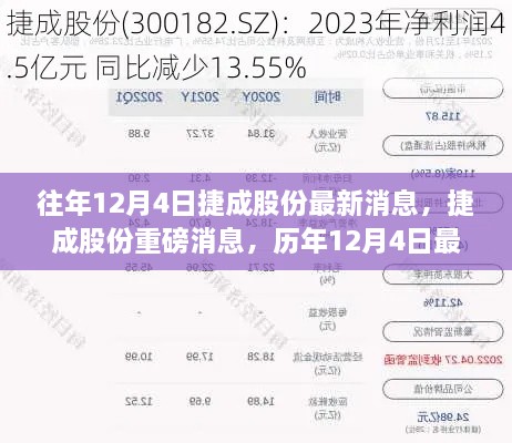 捷成股份历年12月4日动态回顾与最新消息引热议,行业瞩目焦点!