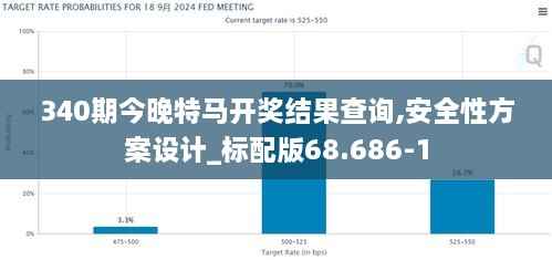 340期今晚特马开奖结果查询,安全性方案设计_标配版68.686-1