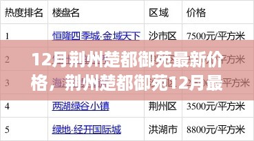 荆州楚都御苑12月最新价格全攻略,轻松掌握最新价格信息