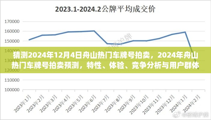 2024年舟山热门车牌号拍卖预测,特性、体验、竞争分析与用户洞察