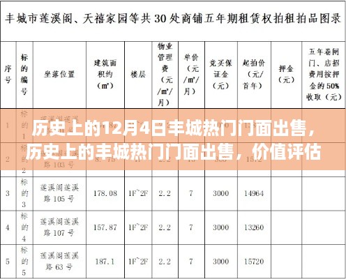 历史上的丰城热门门面出售,价值评估与市场影响深度探讨