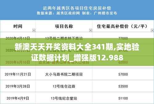 新澳天天开奖资料大全341期,实地验证数据计划_增强版12.988