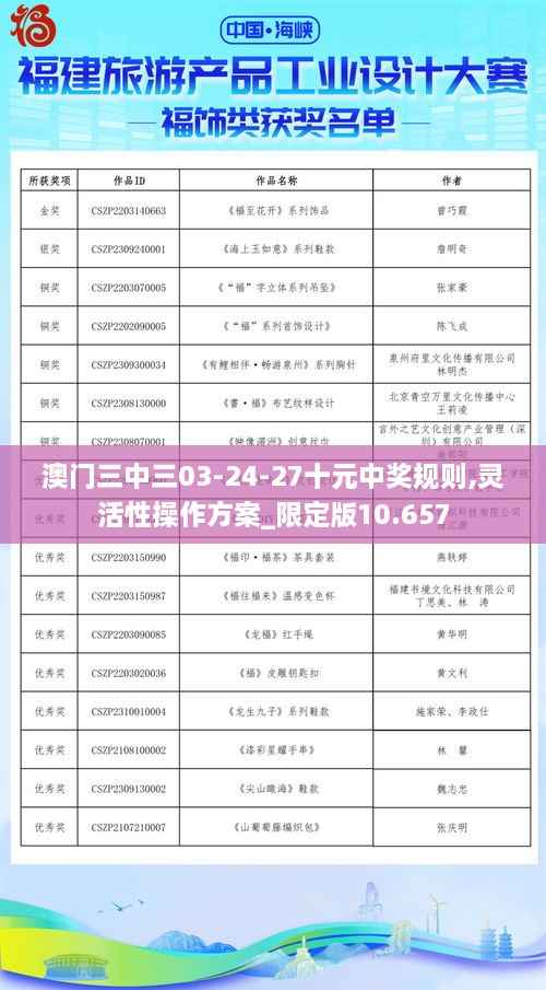 澳门三中三03-24-27十元中奖规则,灵活性操作方案_限定版10.657