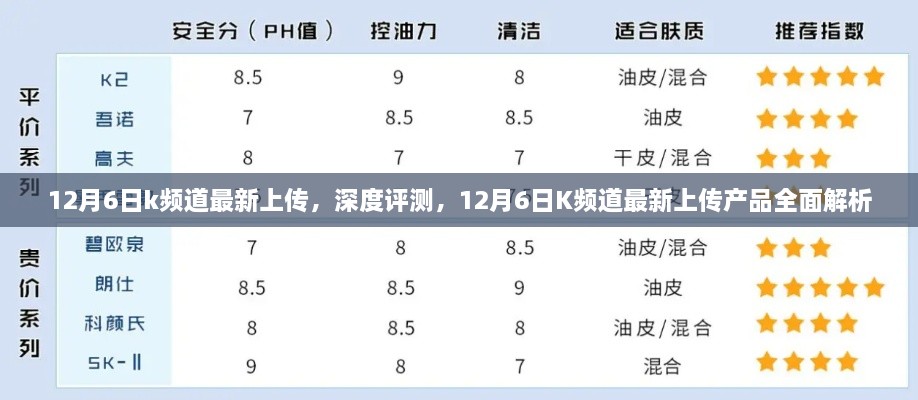12月6日K频道深度评测,全面解析最新上传产品