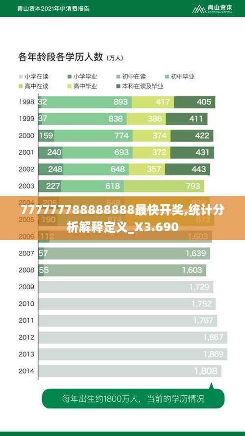 777777788888888最快开奖,统计分析解释定义_X3.690