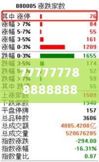 777777788888888最快开奖,统计分析解释定义_X3.690