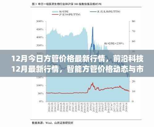 12月今日方管价格最新行情,前沿科技12月最新行情,智能方管价格动态与市场体验,科技重塑生活品质!