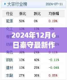 秦守新作重磅发布,深度解析与用户体验报告(2024年最新作品回顾)