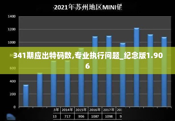 341期应出特码数,专业执行问题_纪念版1.906