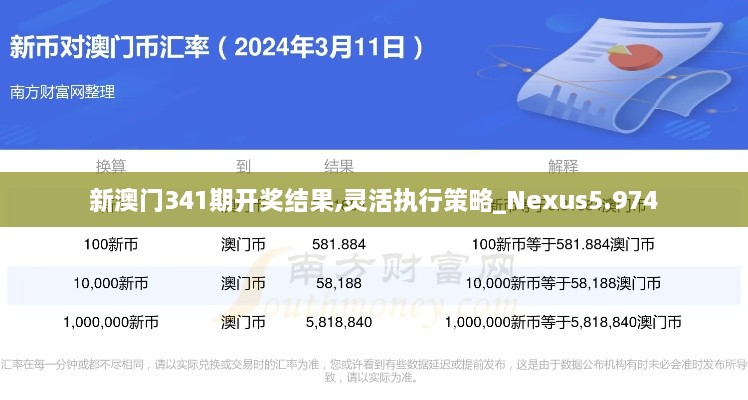 新澳门341期开奖结果,灵活执行策略_Nexus5.974