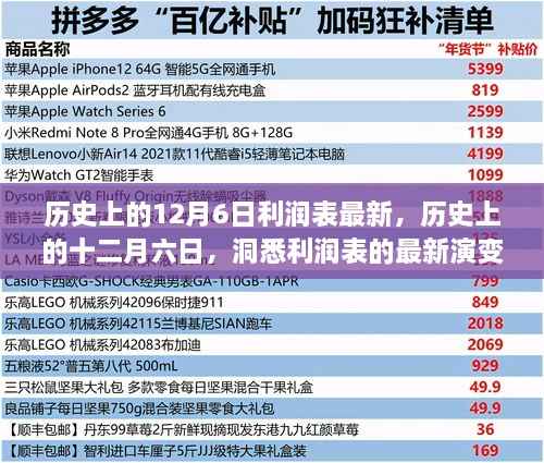 历史上的十二月六日,深度解析利润表最新演变与最新数据揭秘