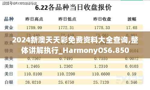 2024新澳天天彩免费资料大全查询,整体讲解执行_HarmonyOS6.850